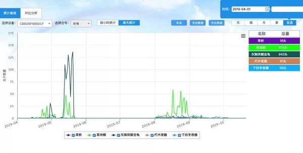 数据平台 数据平台