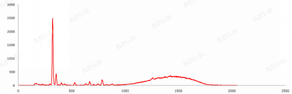 成人抖音苹果版重金属快速检测仪测试图谱 成人抖音苹果版重金属快速检测仪测试图谱