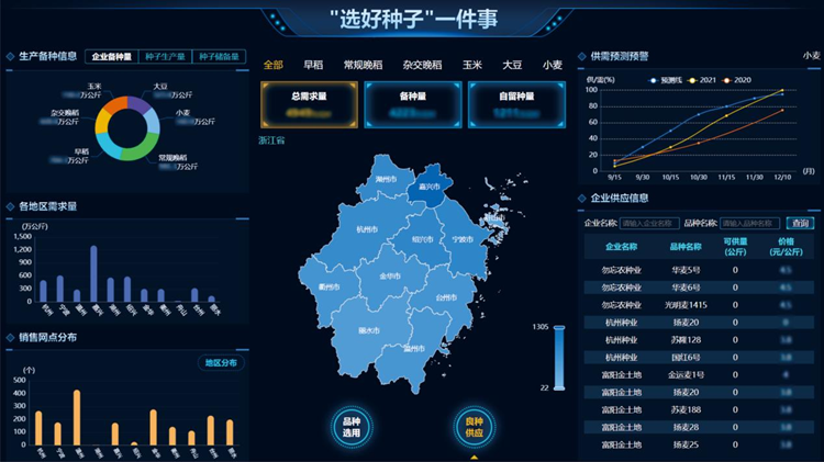 一体种业大数据平台 一体种业大数据平台