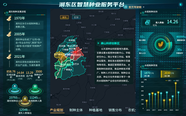 湘东区天涯种业科学院种业服务平台(成人抖音视频技术支撑建设) 湘东区天涯种业科学院种业服务平台(成人抖音视频技术支撑建设)